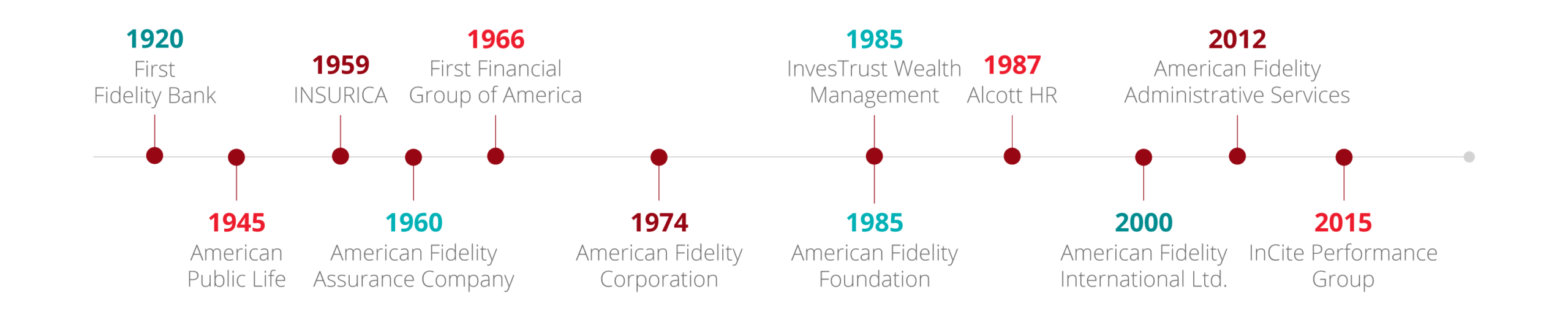 Timeline-2026 Cam Companies Timeline